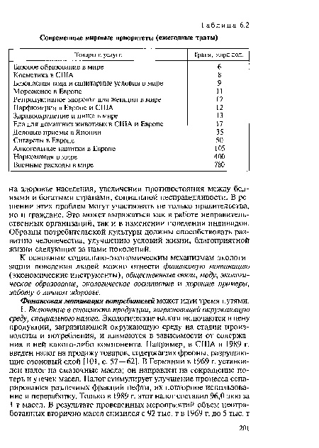 К основным социально-экономическим механизмам экологизации поведения людей можно отнести финансовую мотивацию (экономические инструменты), общественные связи, моду, экологическое образование, экологическое воспитание и хорошие примеры, заботу о личном здоровье.