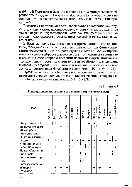 В странах Европейского экономического сообщества действуют акцизные налоги на одноразовую упаковку и тару; смазочные масла; нефть и нефтепродукты; минеральные удобрения и пестициды; аккумуляторы, содержащие кадмий и ртуть; старые автомобили.