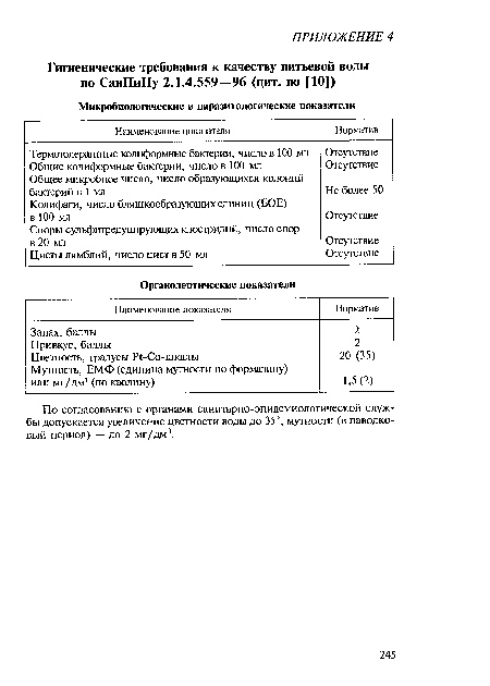 По согласованию с органами санитарно-эпидемиологической службы допускается увеличение цветности воды до 35 °, мутности (в паводковый период) — до 2 мг/дм3.