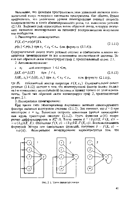 Типы лимитирования