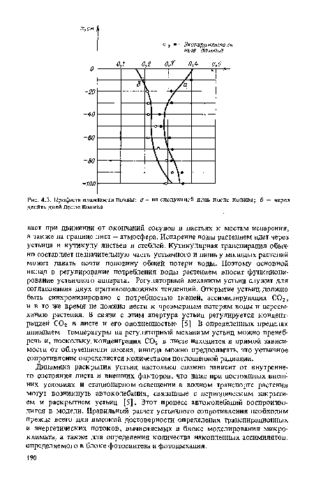 Профили влажности почвы