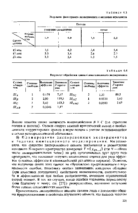 Вполне понятна также значимость взаимодействия В X С (т.е. стратегии полива и погоды). Отсюда следует важный практический вывод о необходимости корректировки сроков и норм полива с учетом складывающейся в сезоне метеорологической обстановки.