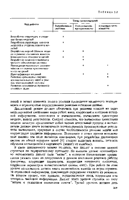 Диалоговый режим должен обеспечить при решении каждой из задач моделирования следующие виды работ: ввод, коррекция и контроль исходной информации, подготовка к вычислениям, вычисление траектории модели, вывод результатов. Следует отметить, что вычисление траектории модели зачастую представляет собой весьма длительный процесс и пользователь должен иметь возможность контролировать промежуточные результаты вычисления, прерывая в случае необходимости решение задачи или корректируя входную информацию. Поскольку с точки зрения пользователя именно зти цели являются основными, при разработке диалоговых систем из общей иерархии целей [6] следует выделить ясность, легкость обучения пользователя и надежность (защиту от ошибок).