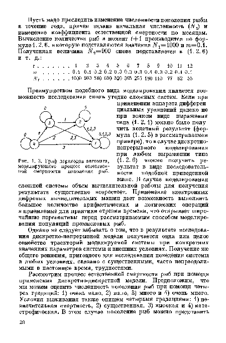 Граф переходов автомата, моделирующего процесс естественной смертпости поколения рыб.