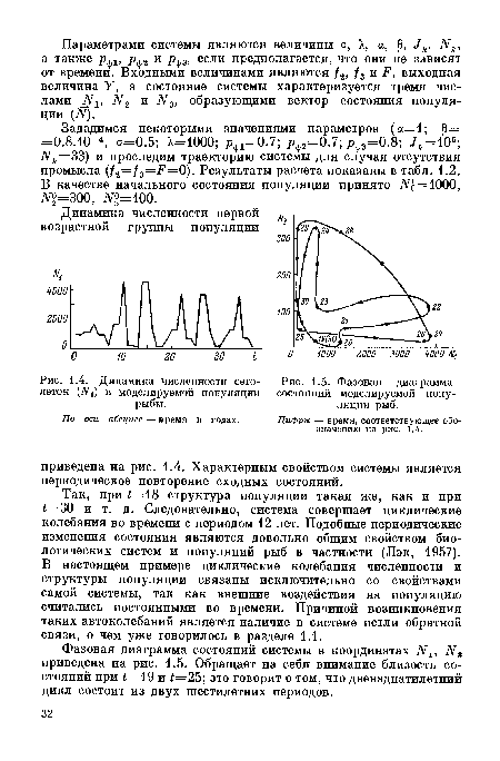 Динамика численности сего- 