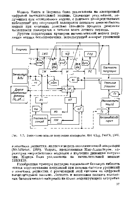 Блок-схема модели популяции коловраток. По