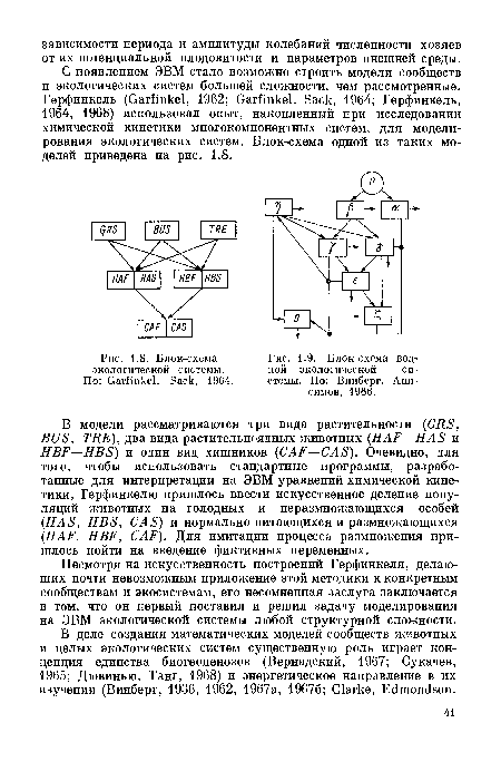 Блок-схема вод-
