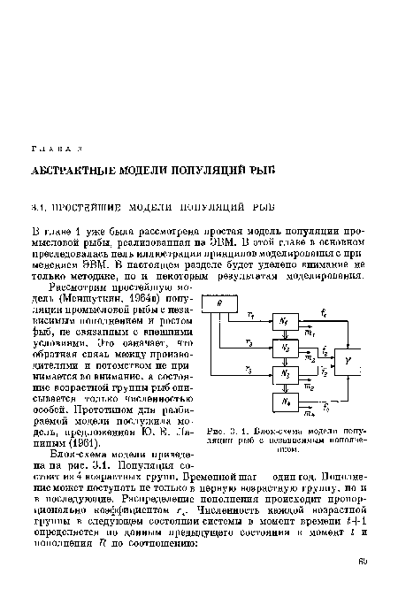 Блок-схема модели популяции рыб с независимым пополненном.