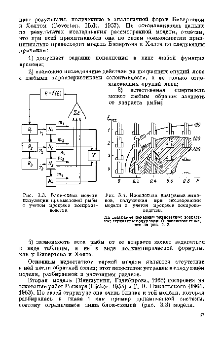 Блок-схема модели	