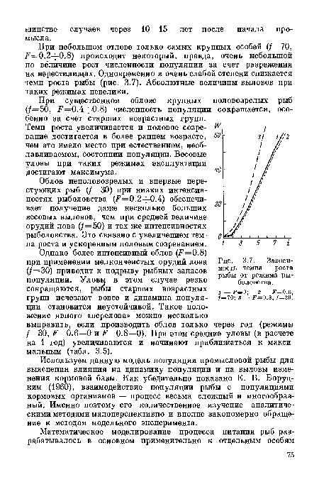 Зависимость темпа роста рыбы от режима рыболовства.