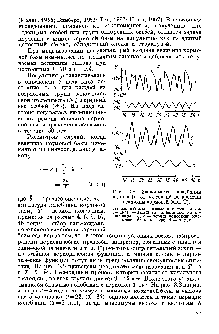 Зависимость колебаний вылова (1) от колебаний во времени величины кормовой базы (2).