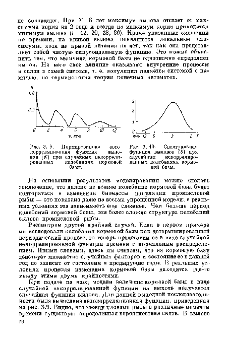 Нормированная автокорреляционная функция выловов (К) при случайных некоррелированных колебаниях кормовой базы.
