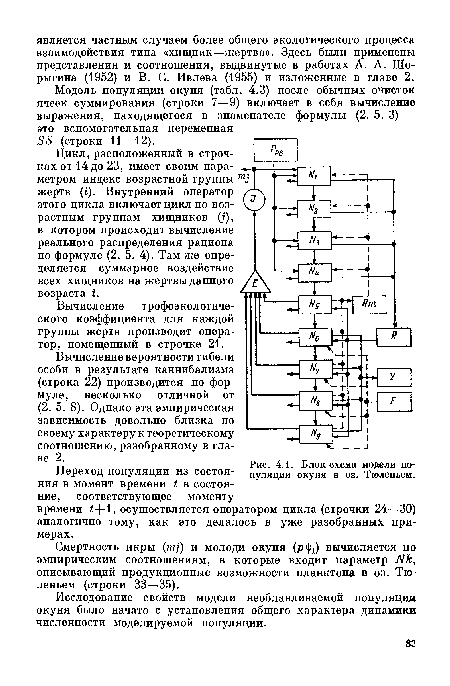 Окунь звуковая схема