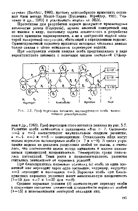 Граф переходов автомата, моделирующего особь планктонного ракообразного.