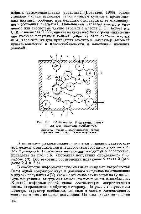 Обобщенная блок-схема популяции как элемента сообщества.