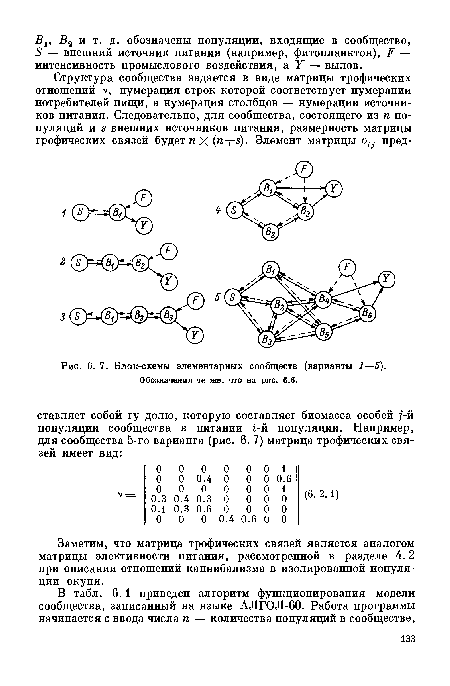 Блок-схемы элементарных сообществ (варианты 1—5). Обозначения те же, что на рис. 6.6.