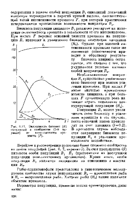 Зависимость биомасс (В) популяций в сообществе (5-й вариант) от интенсивности промысла (7?).