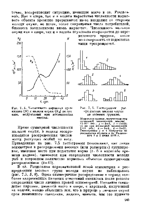Численность кормовых организмов (Я) и молоди окуня (N4) по данным, полученным при исследовании модели.