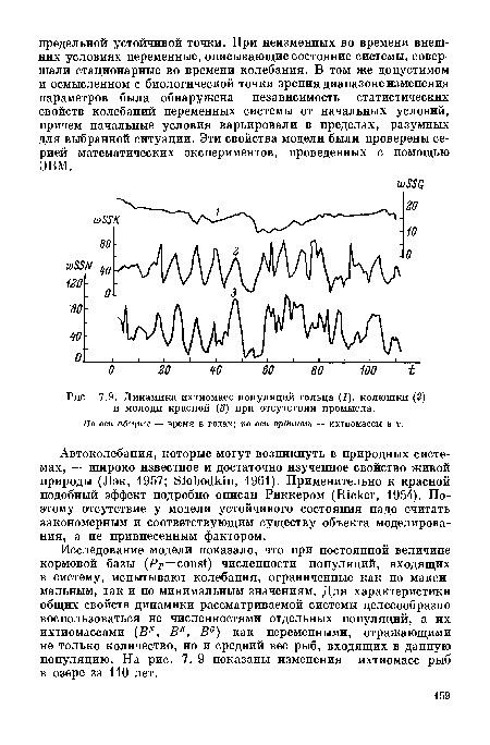 Динамика ихтиомасс популяций гольца (1), колюшки (2) и молоди красной (3) при отсутствии промысла.