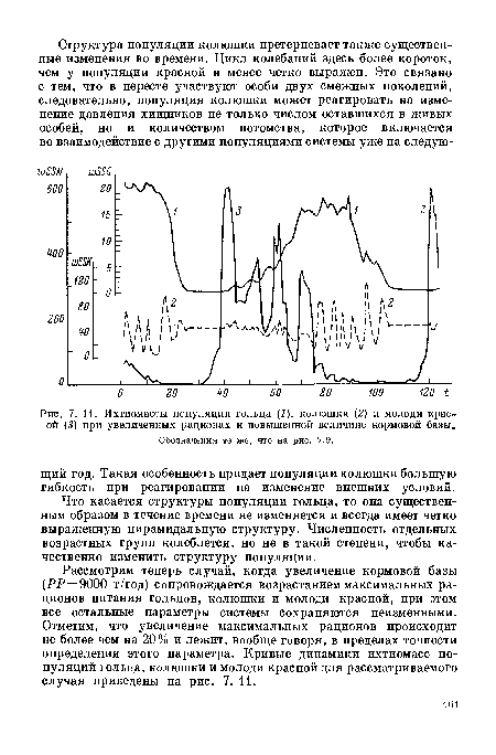 Ихтиомассы популяции гольца (7), колюшки (2) и молоди красой (3) при увеличенных рационах и повышенной величине кормовой базы.