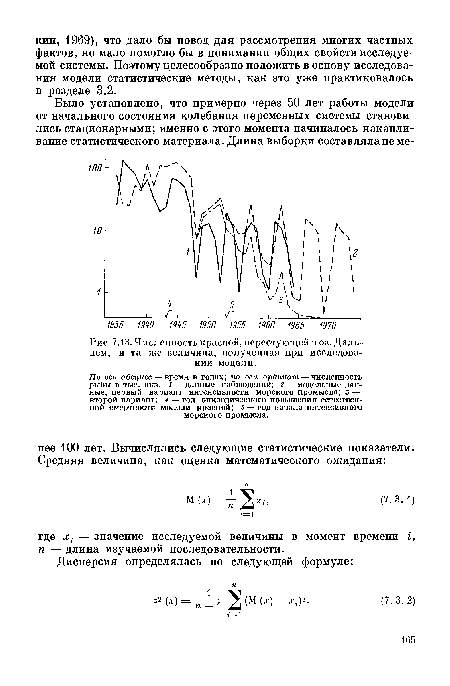 Численность красной, нерестующей в оз. Дальнем, и та же величина, полученная при исследовании модели.