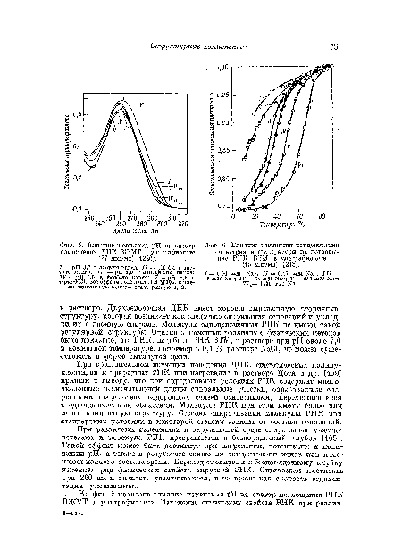 Влияете изменения концентрации ионов натрия и температуры на поглощение РНК ВТМ в ультрафиолете (15 мкг/мл) [218].