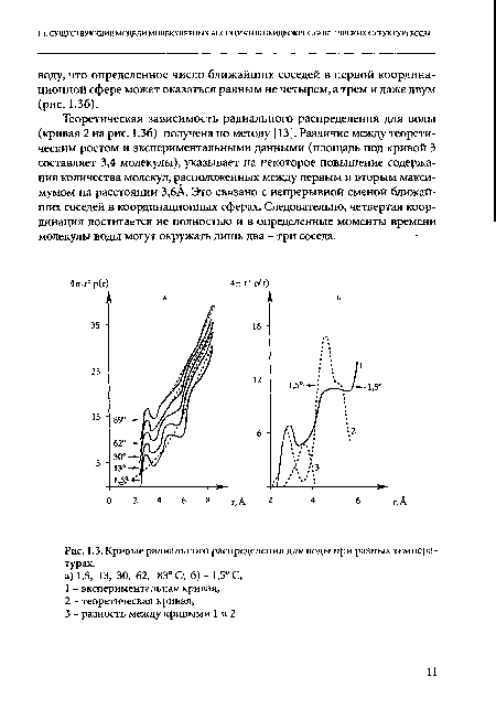 Кривые радиального распределения для воды при разных температурах.