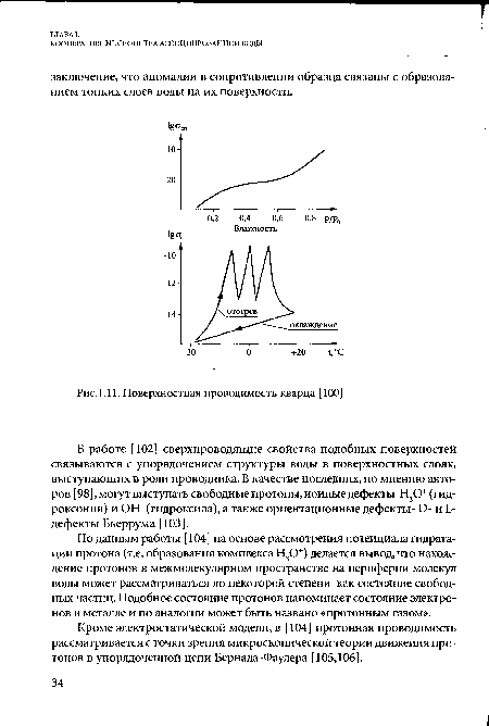 Поверхностная проводимость кварца [100]