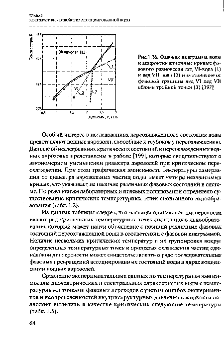 Фазовая диаграмма воды и аппроксимационные кривые фазового равновесия лед У1-вода (1) и лед УП-вода (2) и отклонение от фазовой границы лед У1-лед VII вблизи тройной точки (3) [197]