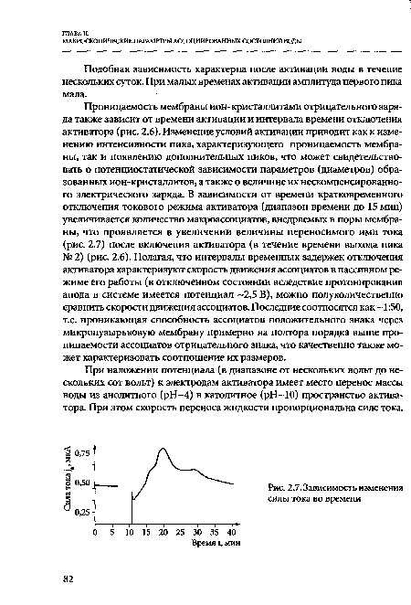 Зависимость изменения силы тока во времени