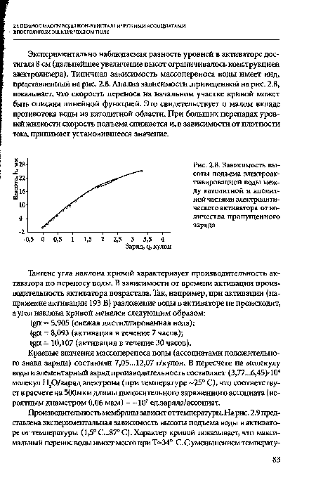 Зависимость высоты подъема электроак-тивированной воды между католитной и анолит-ной частями электролитического активатора от количества пропущенного заряда