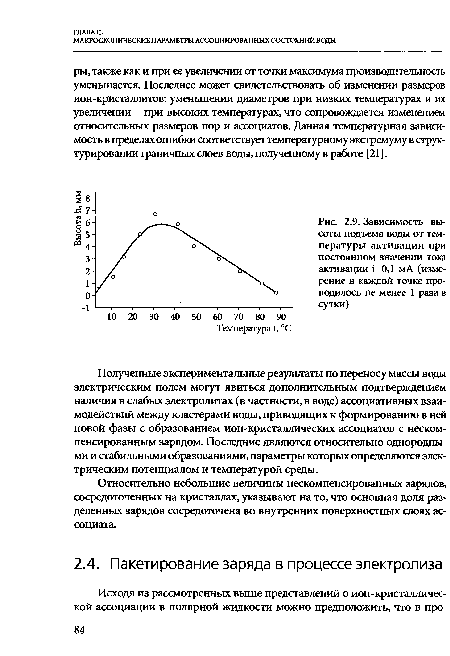 Зависимость высоты подъема воды от температуры активации при постоянном значении тока активации 1=0,1 мА (измерение в каждой точке проводилось не менее 1 раза в сутки)