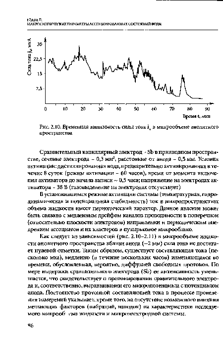 Временная зависимость силы тока ¡м в микрообъеме анолитного пространства