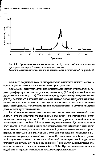 Временная зависимость силы тока в микрообъеме анолитного пространства через 8 часов от начала активации.