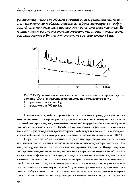 Временная зависимость силы тока электрометра при испарении