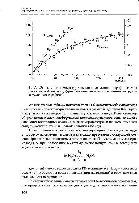 Зависимость температур кипения и плавления н-парафинов от их молекулярной массы (цифрами обозначено количество атомов углерода в нормальном парафине)