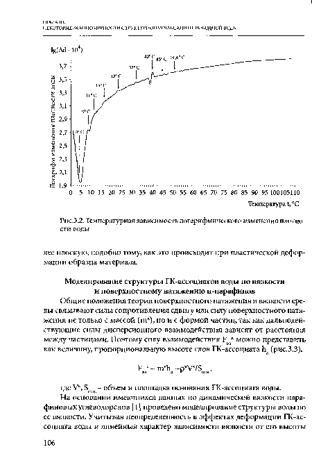 Температурная зависимость логарифмического изменения плотности воды