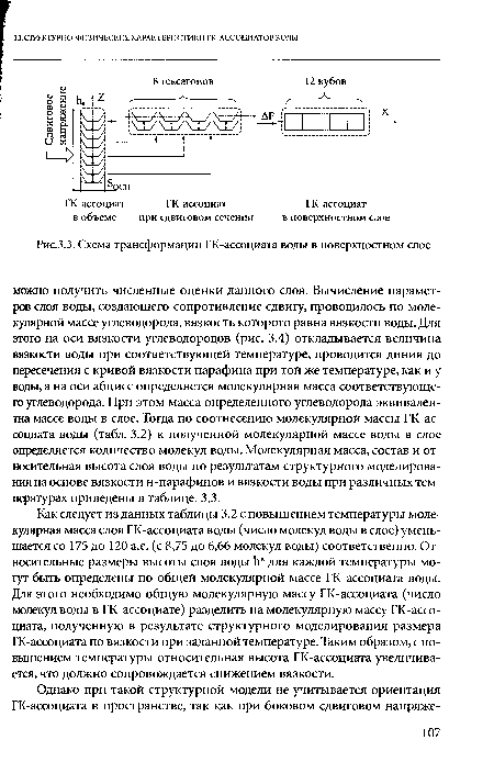 Схема трансформации ГК-ассоциата воды в поверхностном слое