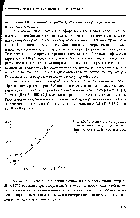 Зависимость логарифма количества молекул воды в слое (1§п) от обратной температуры (1/Т)