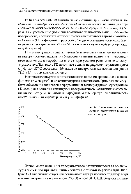 Зависимость поверхностного натяжения воды от температуры