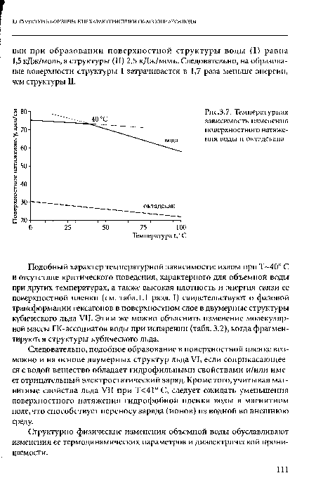 Температурная зависимость изменения поверхностного натяжения воды и октадекана