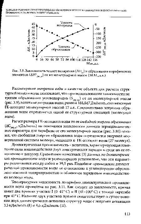 Зависимость теплот испарения (АНИ) и образования парафинов из элементов (ДН°,9616) от их молекулярной массы (М.М., а.е.)