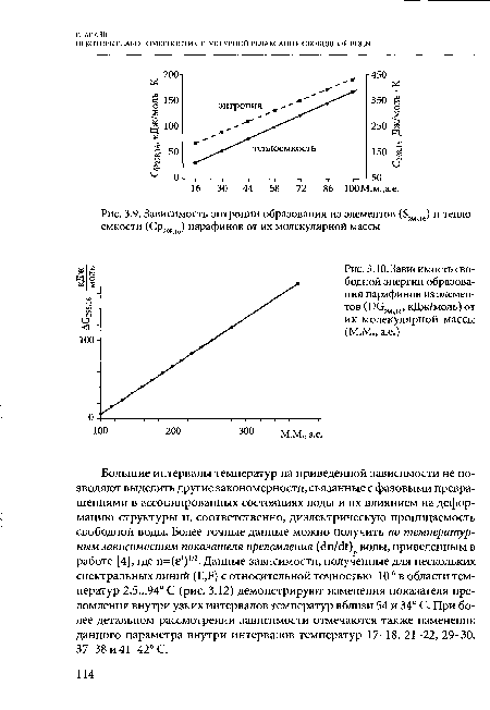 Зависимость энтропии образования из элементов (5298 ) и теплоемкости (Ср298 ) парафинов от их молекулярной массы