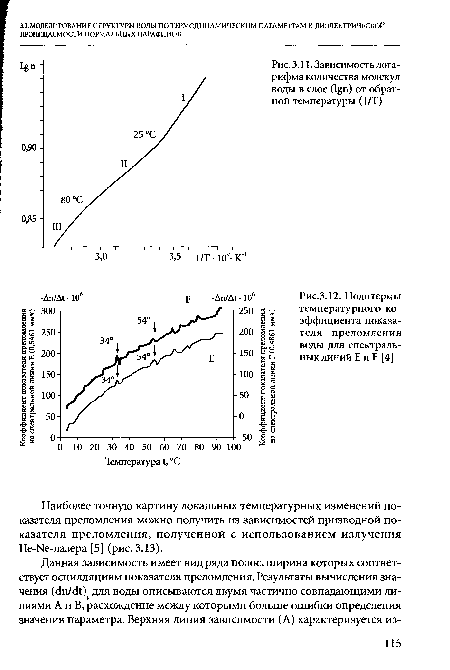 Зависимость логарифма количества молекул воды в слое (1§п) от обратной температуры (1/Т)