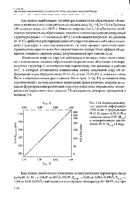 Взаимосвязь энергии упругой деформации (ДН) воды в треугольнике Н-О-Н, углом а Н-О-Н и длинами связи О-Н (И0.н) и межпротонным расстоянием Н-Н (Ин ) в воде