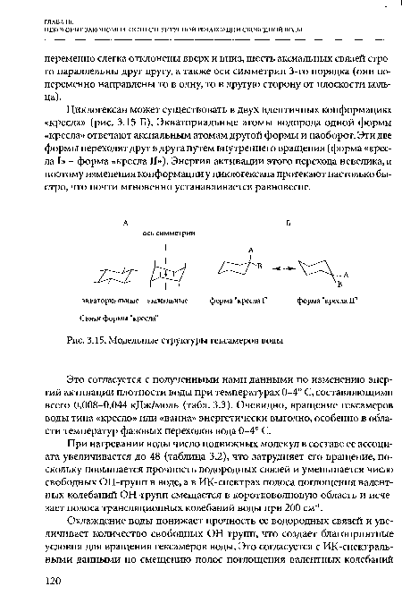 Модельные структуры гексамеров воды