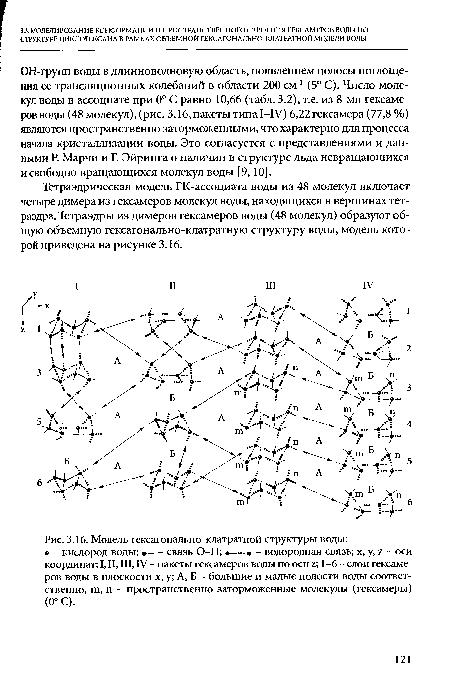 Модель гексагонально-клатратной структуры воды