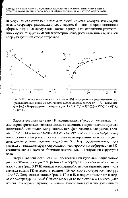 Зависимости между площадью (Б) под кривыми радиального распределения для воды от количества молекул воды в слое (п) - А и в ассоци-атах (г^) - Б при разных температурах
