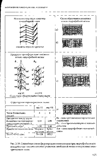 Стадийная схема формирования нематиков при гидрофобном взаимодействии гексагональных упаковок свободной воды в отсутствие электрического поля