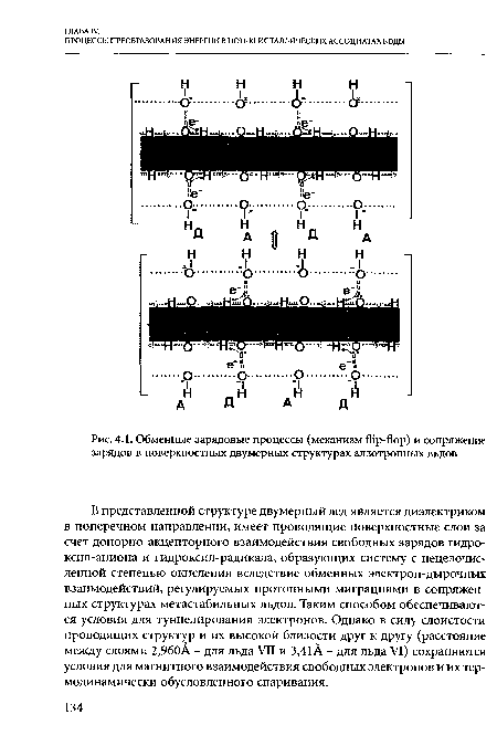 Обменные зарядовые процессы (механизм flip-flop) и сопряжение зарядов в поверхностных двумерных структурах аллотропных льдов